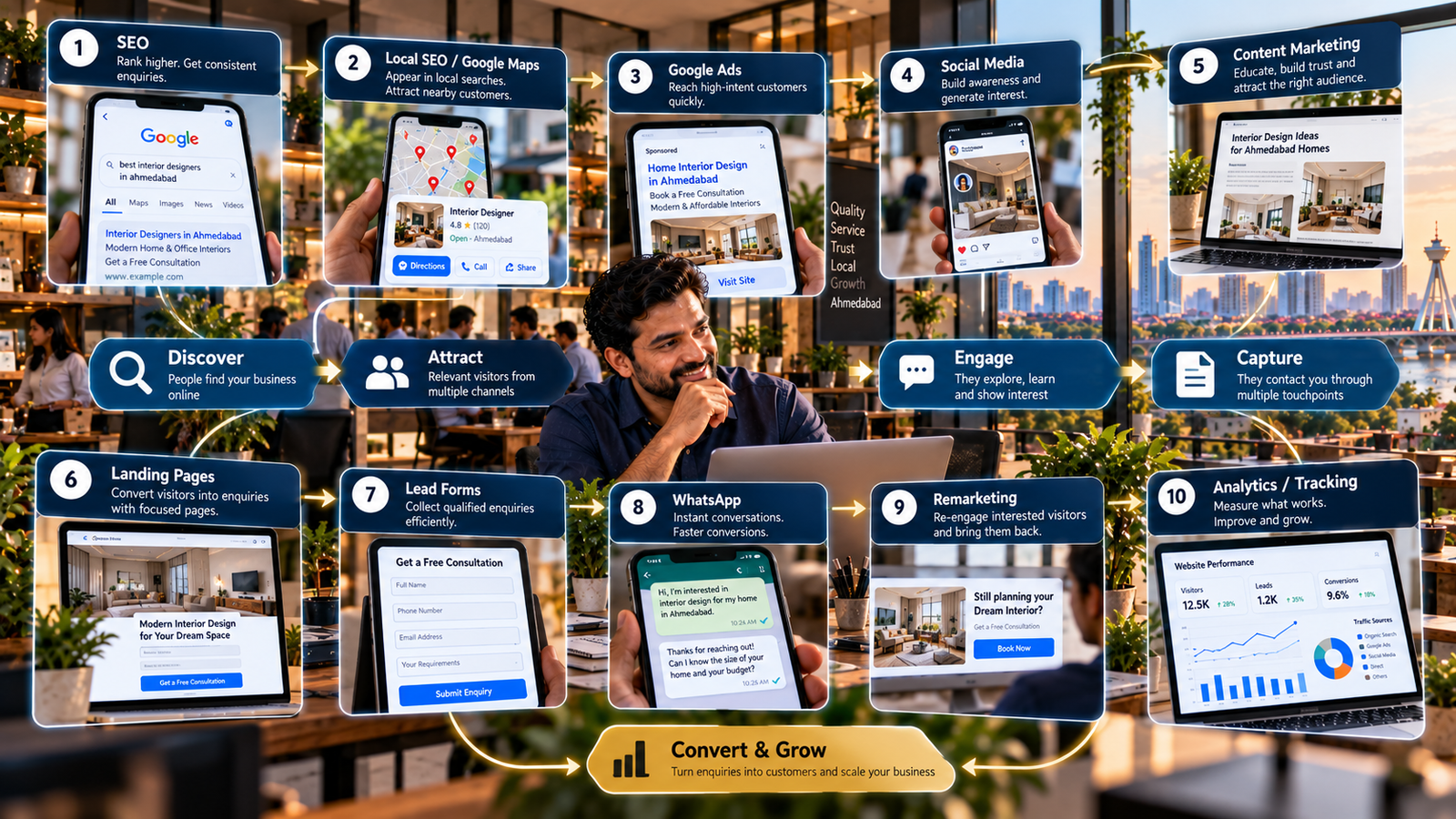 Online Lead Generation for Ahmedabad Businesses Online Lead Generation for Ahmedabad Businesses