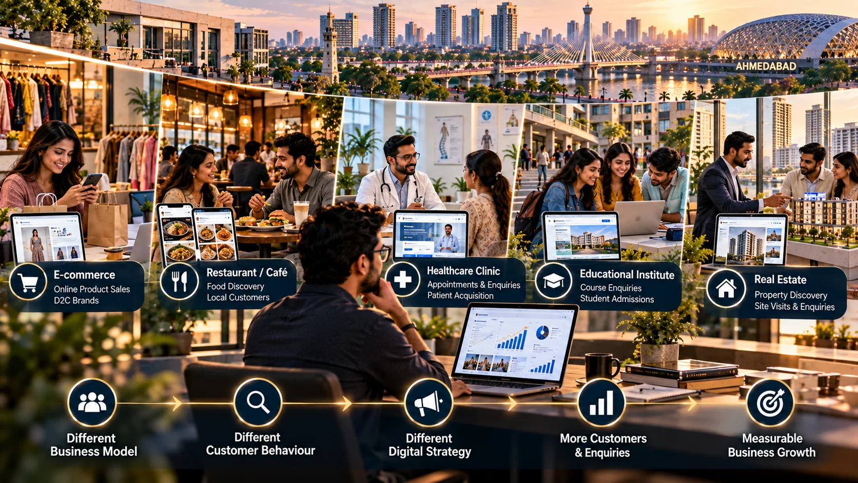 B2C Digital Marketing Ahmedabad