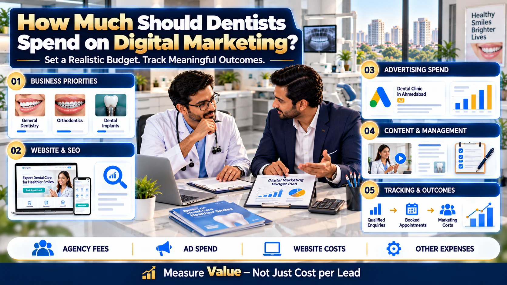 Digital Marketing for Dentists in Ahmedabad