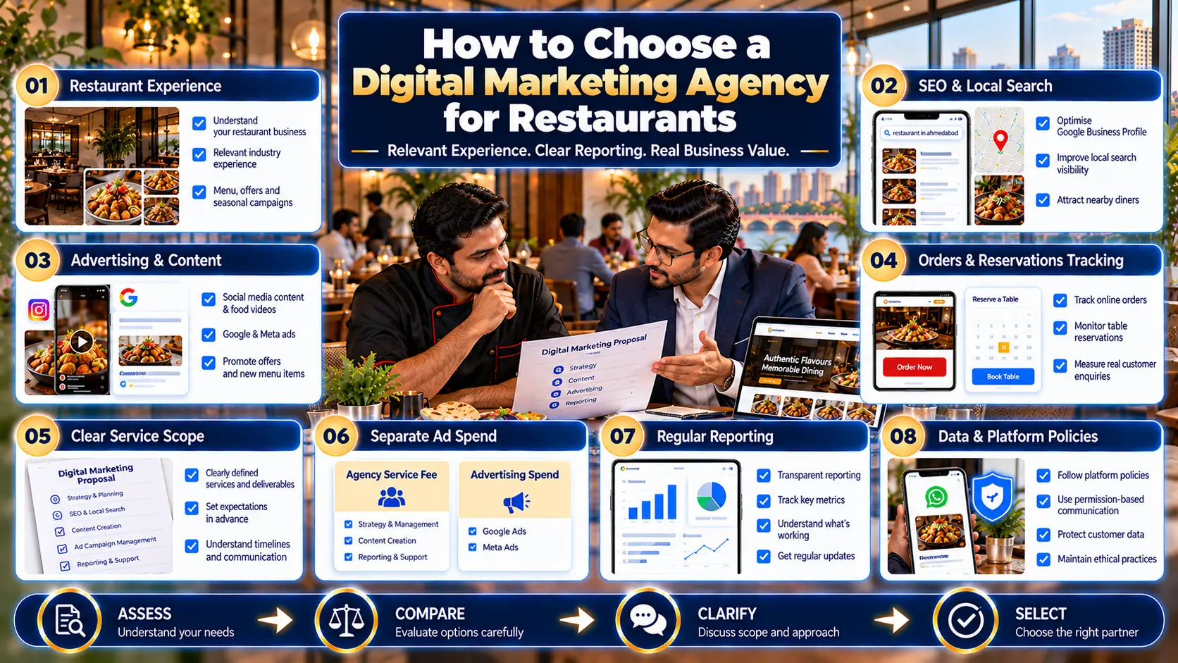 Digital Marketing for Restaurants in Ahmedabad Digital Marketing for Restaurants in Ahmedabad