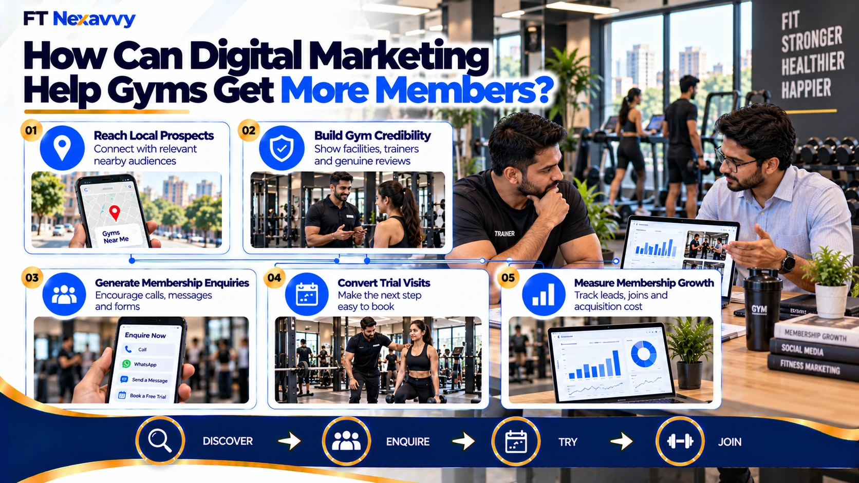 How Can Digital Marketing Help Gyms Get More Members