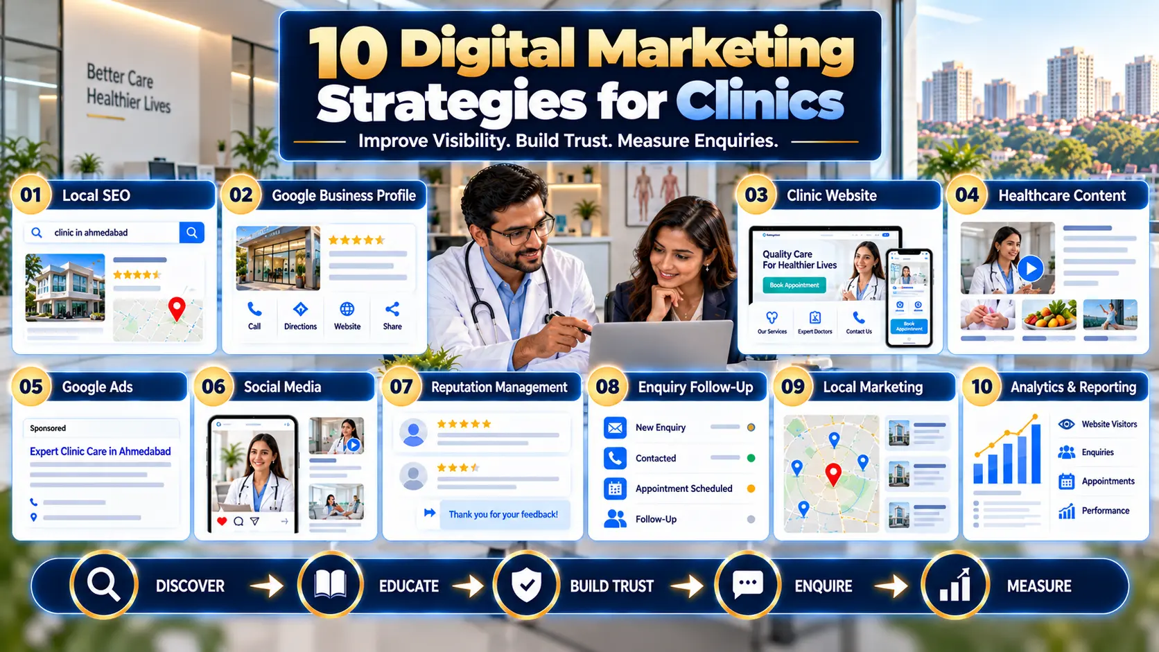 Digital Marketing for Clinics in Ahmedabad Digital Marketing for Clinics in Ahmedabad