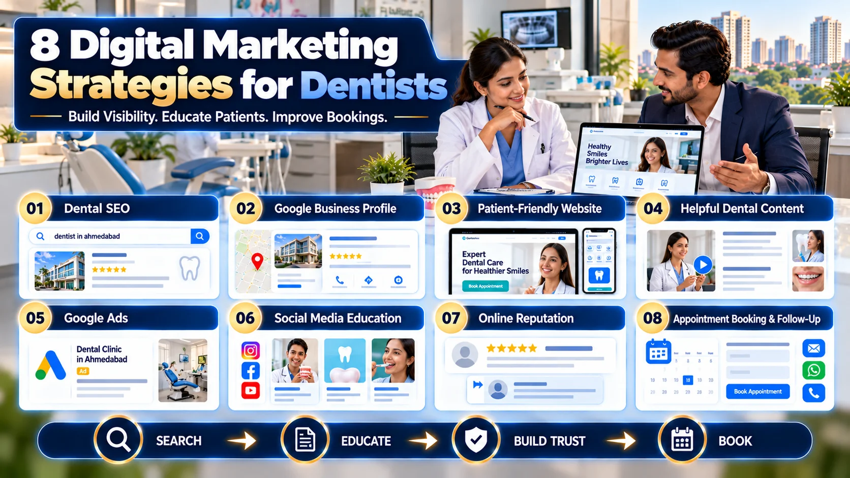Digital Marketing for Dentists in Ahmedabad