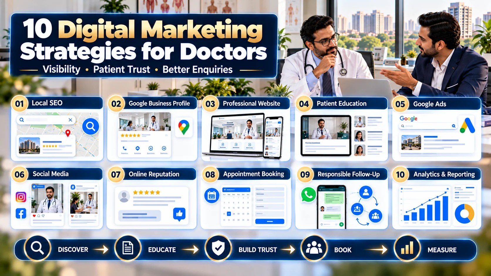 Digital Marketing for Doctors in Ahmedabad Digital Marketing for Doctors in Ahmedabad