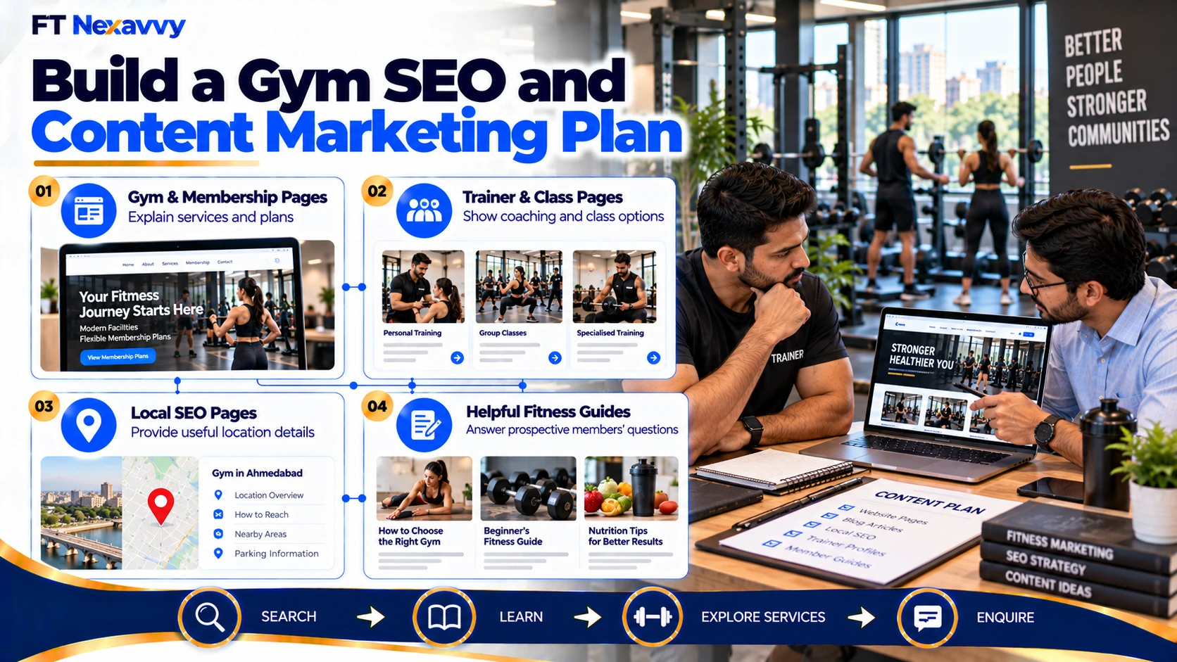 Build a Gym SEO and Content Marketing Plan