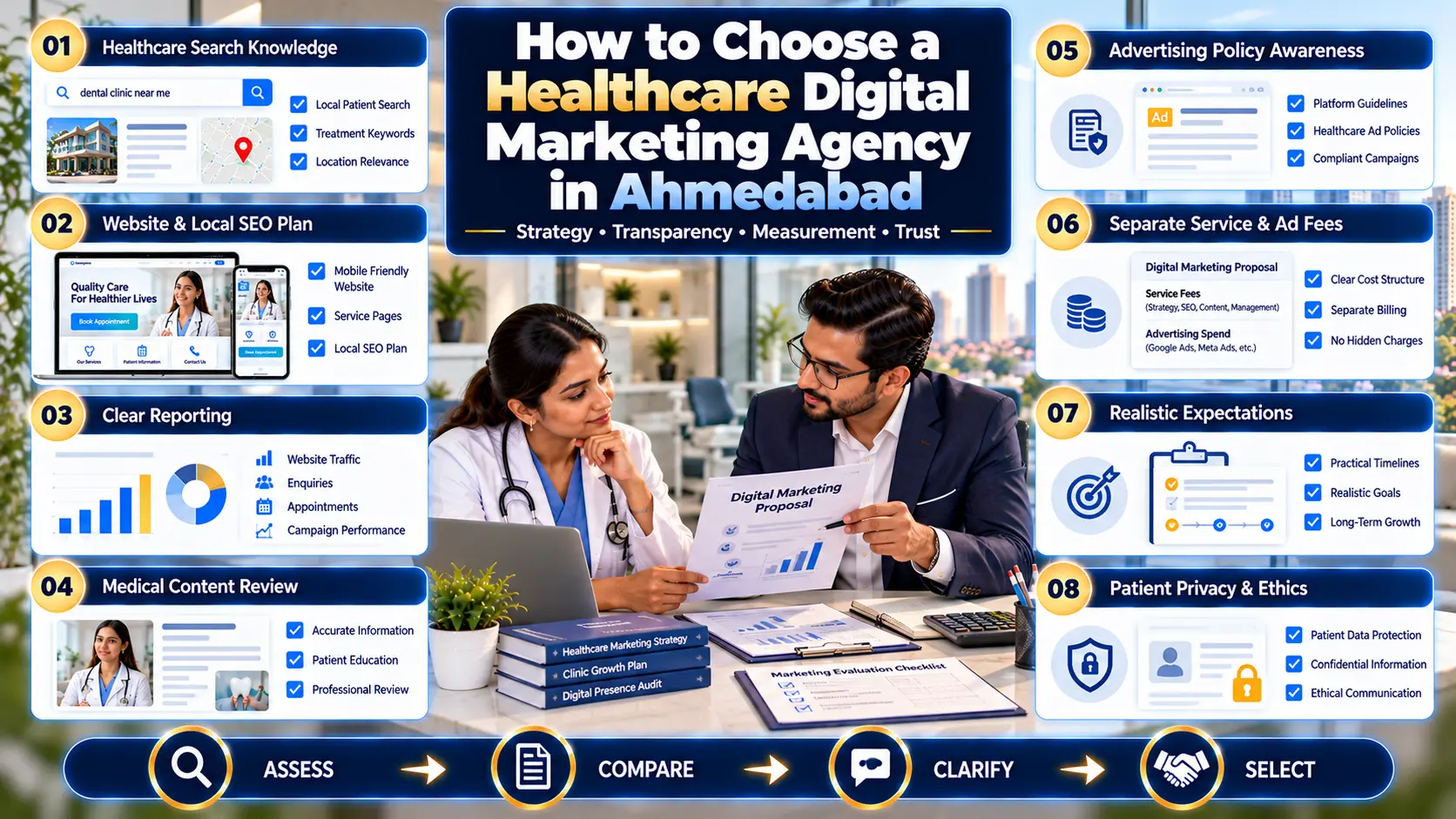 Digital Marketing for Clinics in Ahmedabad Digital Marketing for Clinics in Ahmedabad