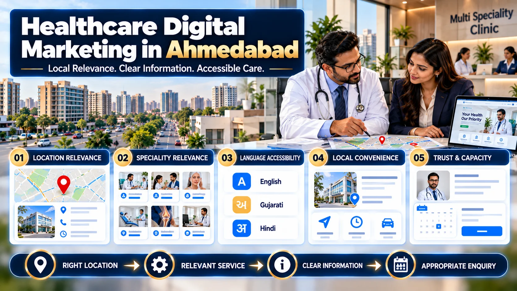 Digital Marketing for Doctors in Ahmedabad Digital Marketing for Doctors in Ahmedabad