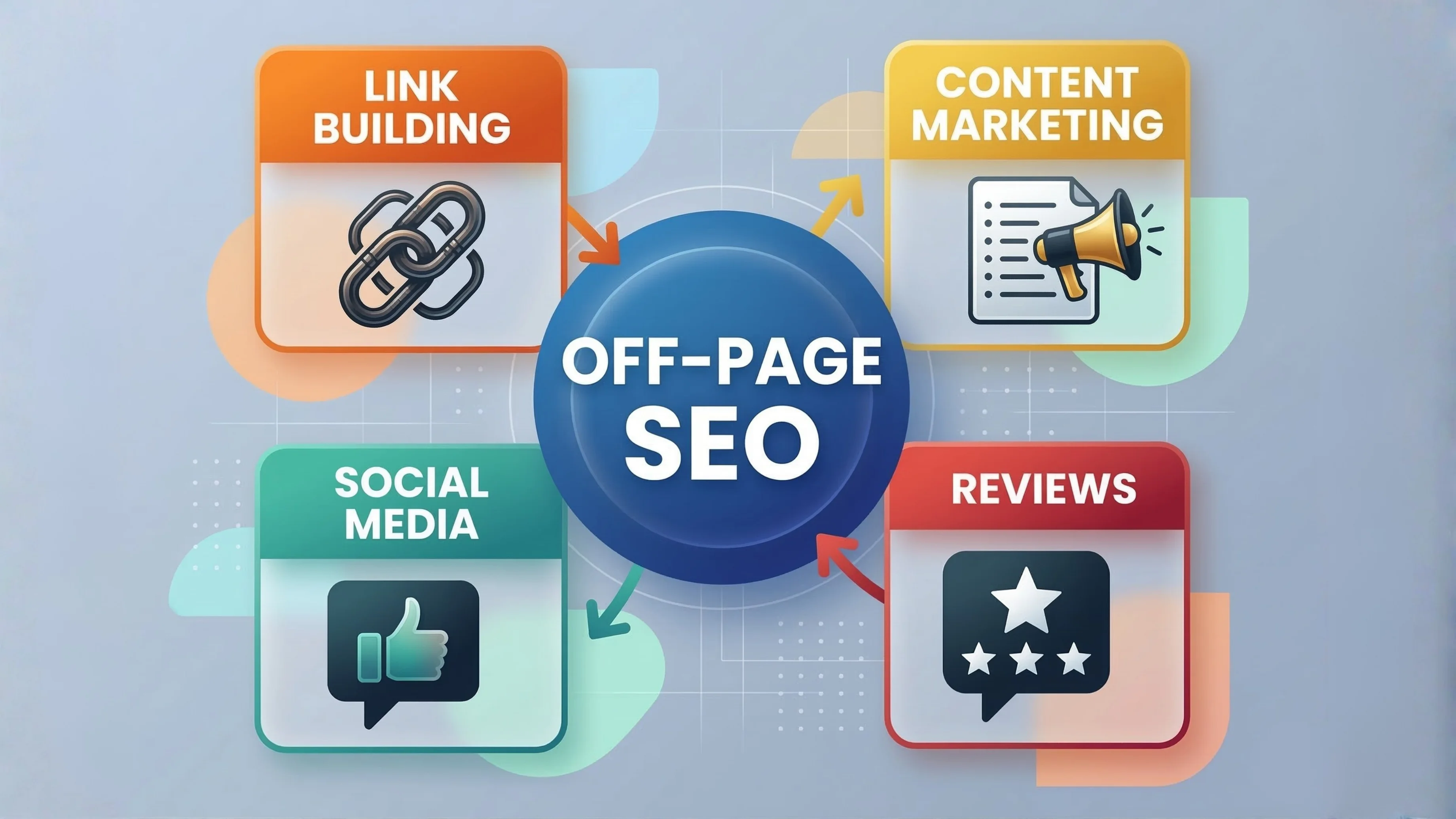 Content Strategy, Authority, and Link Growth