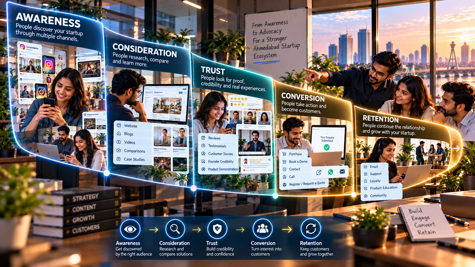 A Practical Startup Digital Marketing Funnel