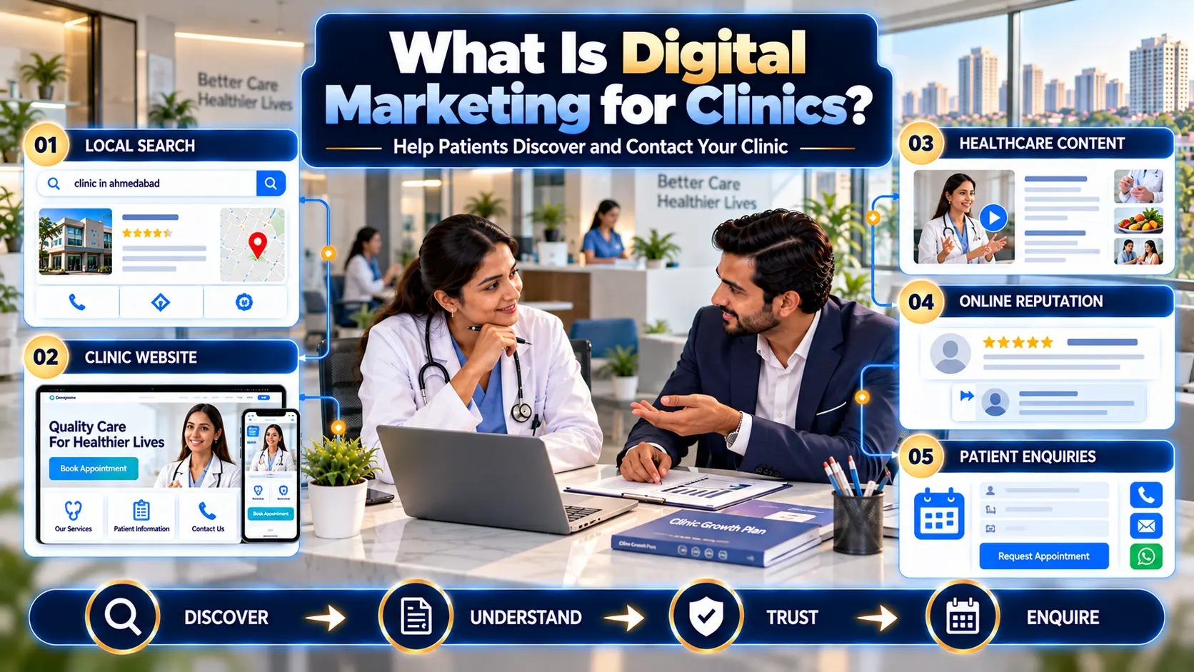 Digital Marketing for Clinics in Ahmedabad Digital Marketing for Clinics in Ahmedabad